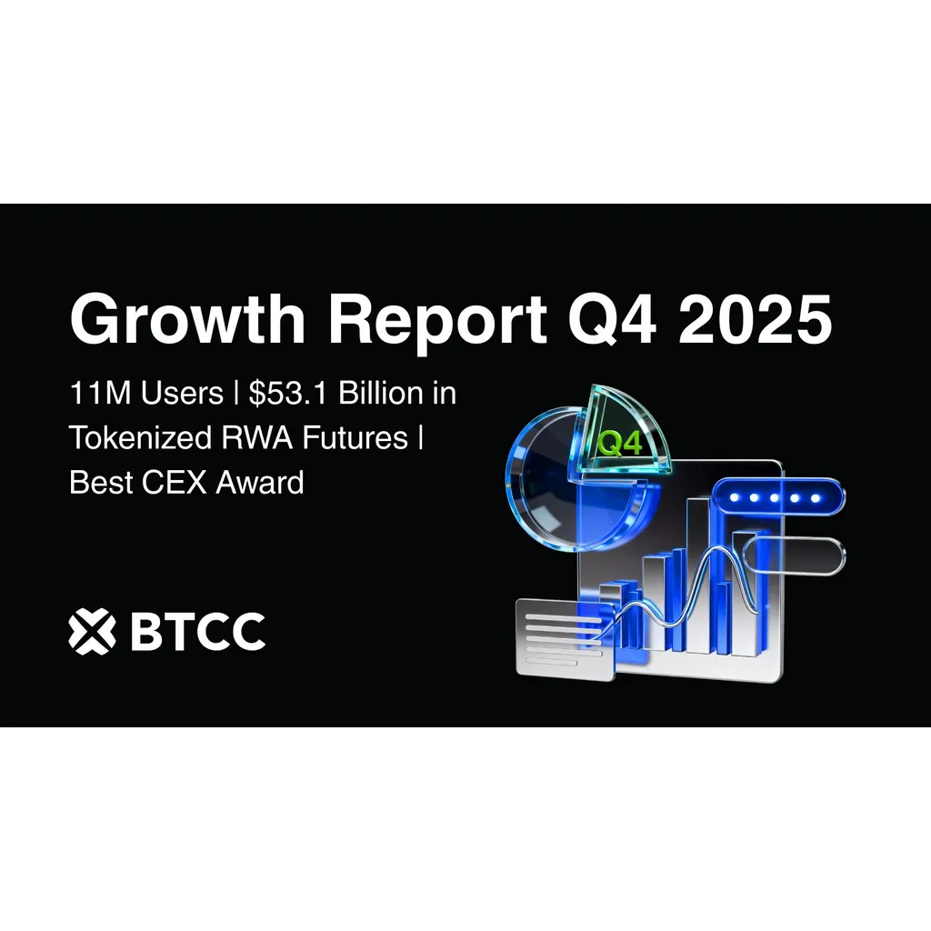 BTCC Ends 2025 With .1 Billion in Tokenized RWA Futures Volume and 11M Users Despite Market-Wide Volatility BTCC Ends 2025 With .1 Billion in Tokenized RWA Futures Volume and 11M Users Despite Market-Wide Volatility