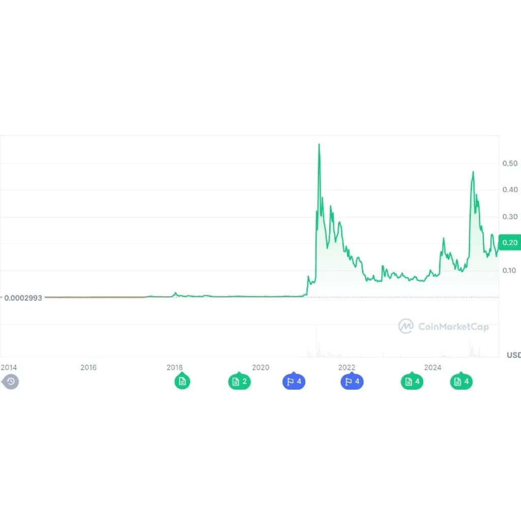TOKEN6900 Price Prediction — Does it Show Long-Term Potential? A Full Guide TOKEN6900 Price Prediction — Does it Show Long-Term Potential? A Full Guide