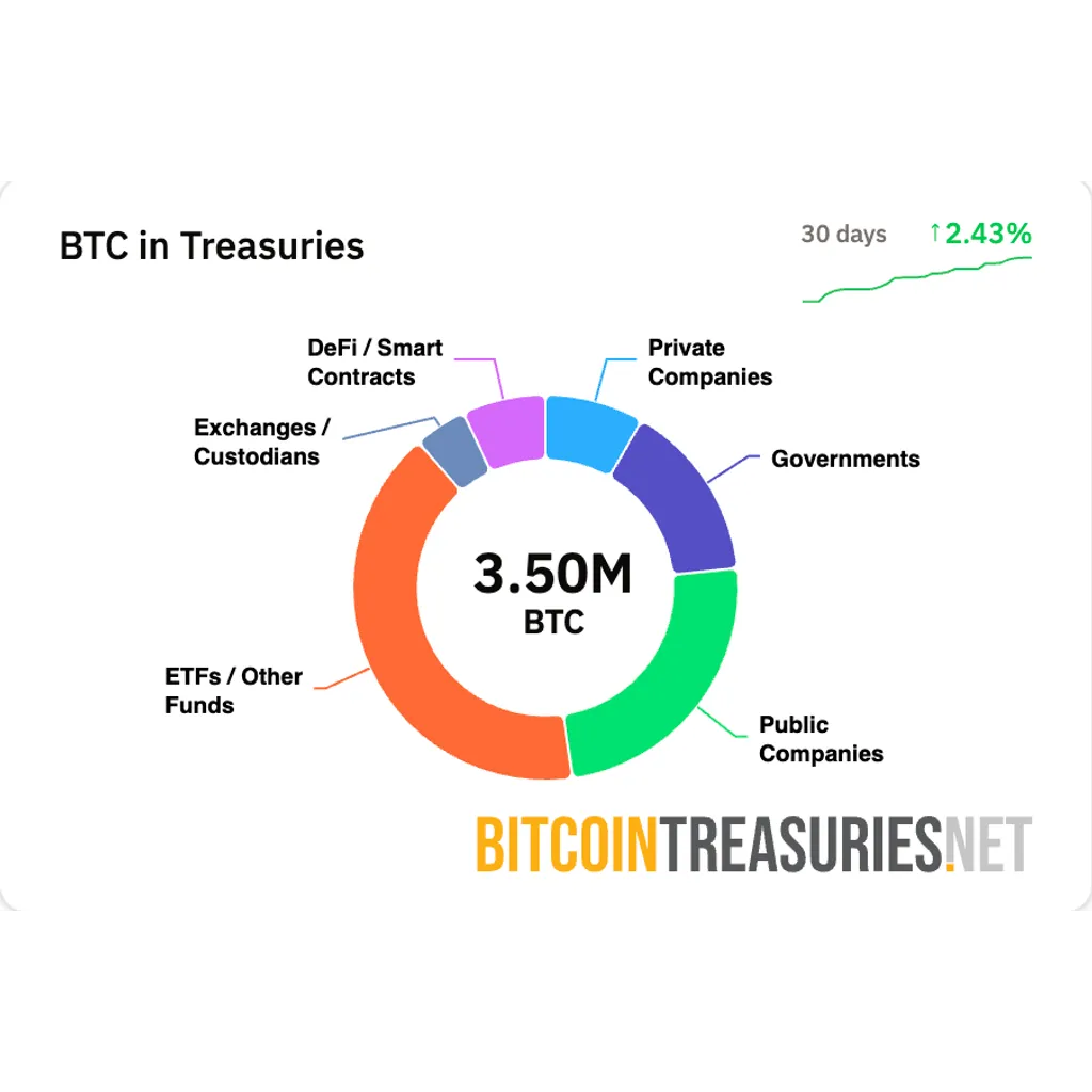 Michael Saylor signals Bitcoin buy after one-week hiatus Michael Saylor signals Bitcoin buy after one-week hiatus