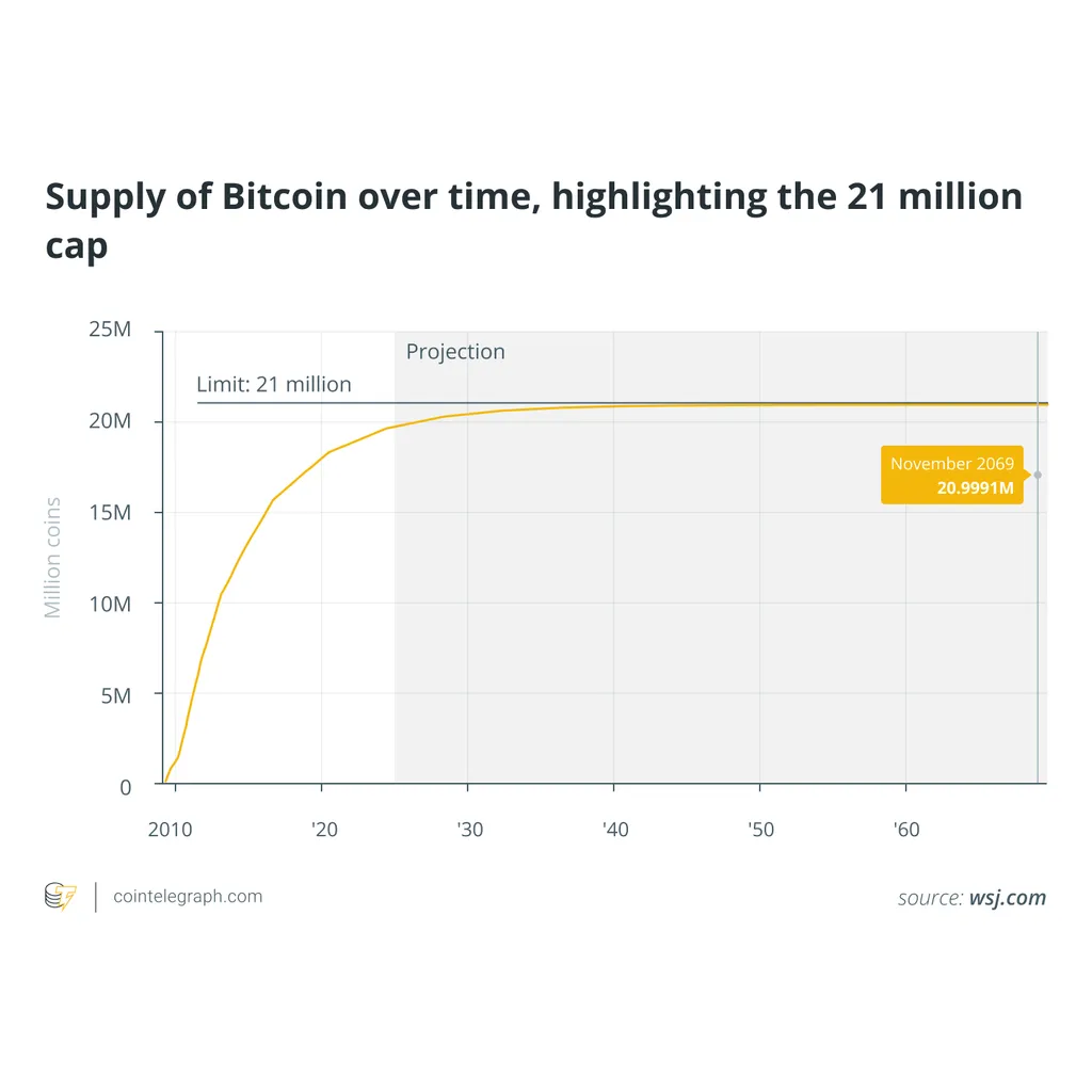 Can Bitcoin’s hard cap of 21 million be changed? Can Bitcoin’s hard cap of 21 million be changed?