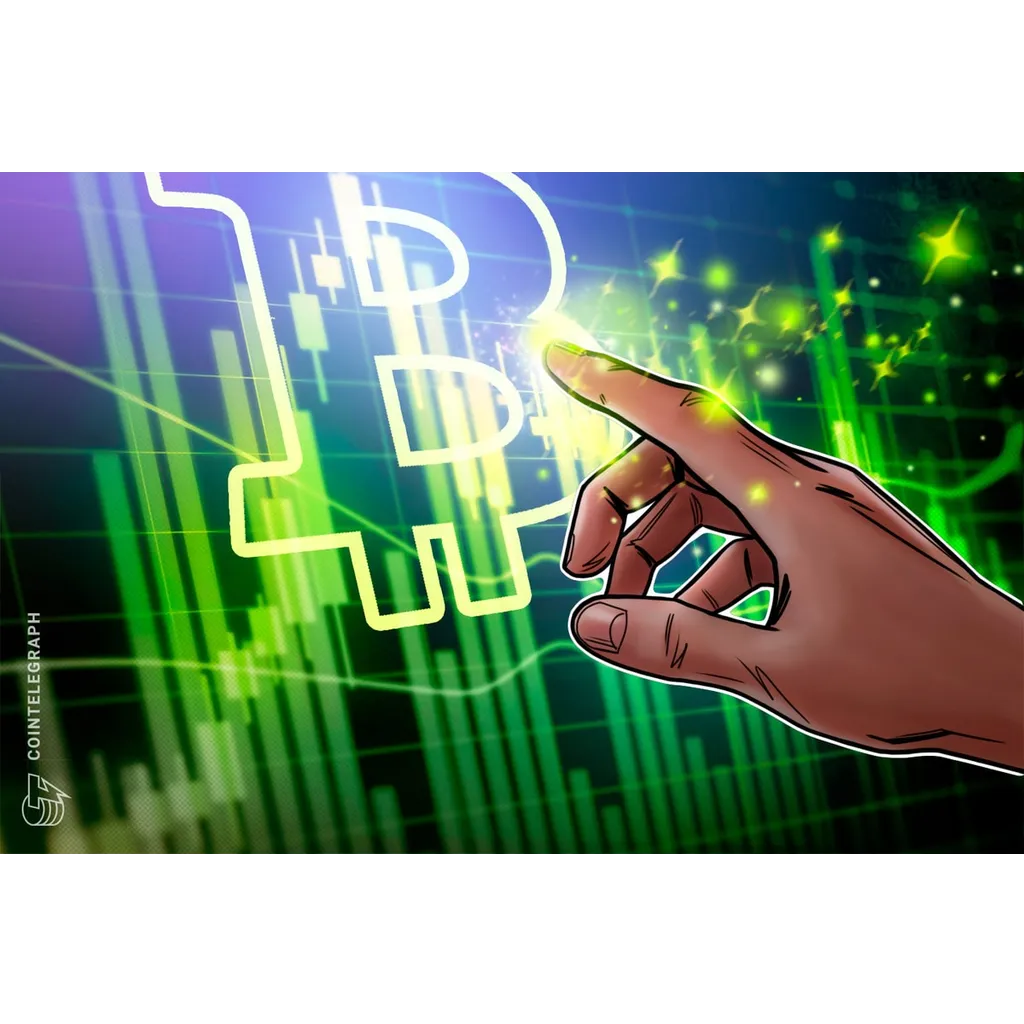 Moving averages flip to support levels indicating potential trend reversal Moving averages flip to support levels indicating potential trend reversal