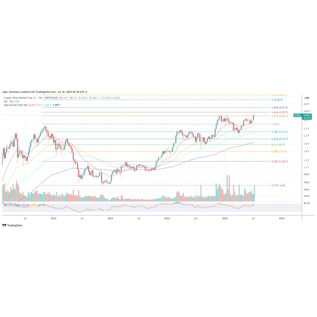 Crypto Bulls Rejoice: Congresswoman Confirms Powell’s Imminent Firing Crypto Bulls Rejoice: Congresswoman Confirms Powell’s Imminent Firing