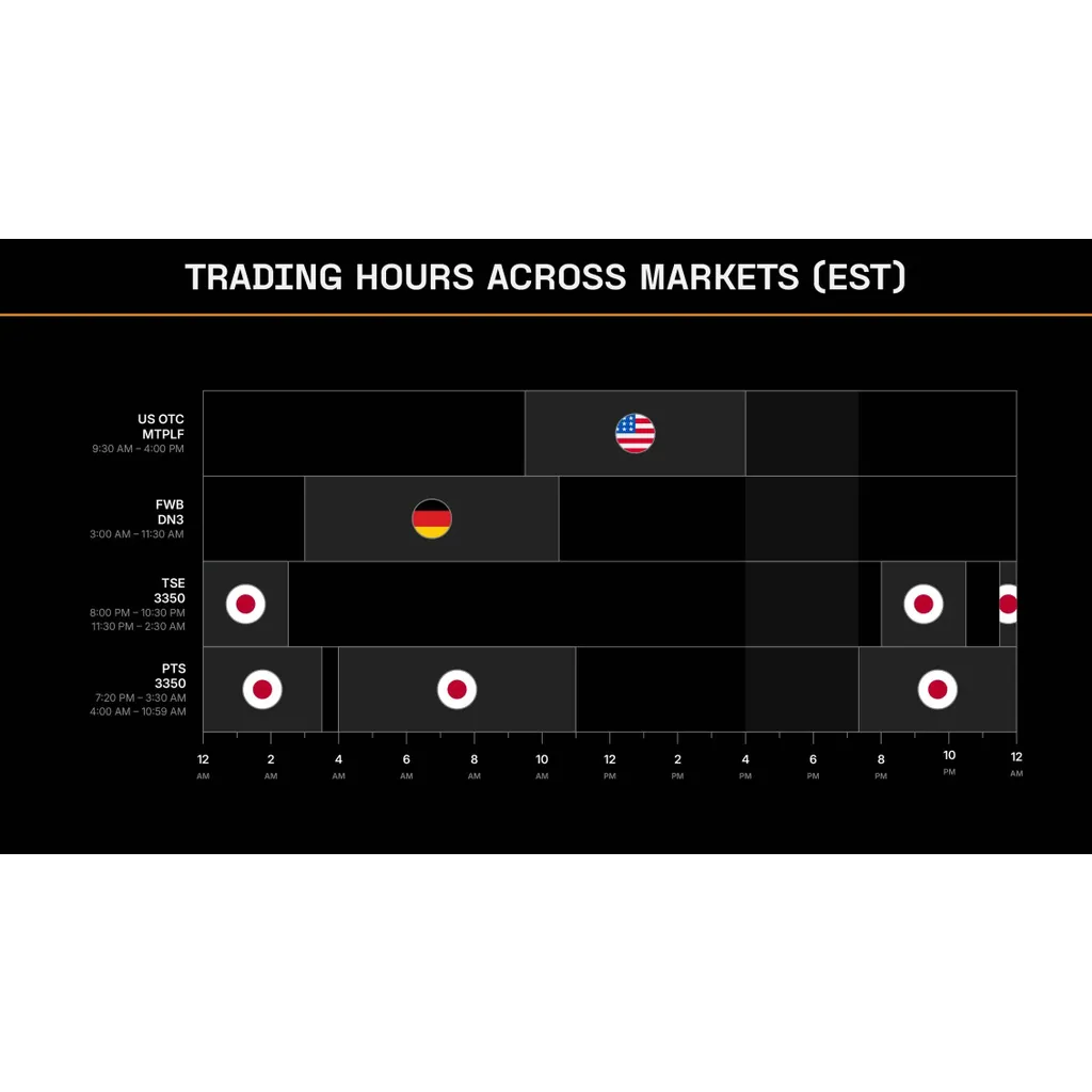 Bitcoin Proxy Metaplanet Stock Shoots 18% As Japan Debt Crisis Worsens Bitcoin Proxy Metaplanet Stock Shoots 18% As Japan Debt Crisis Worsens