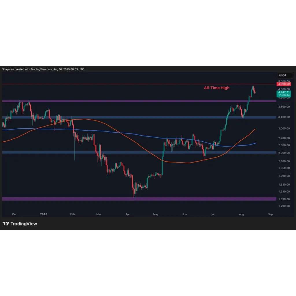 Ethereum (ETH) drops 12% in June amid market volatility Ethereum (ETH) drops 12% in June amid market volatility