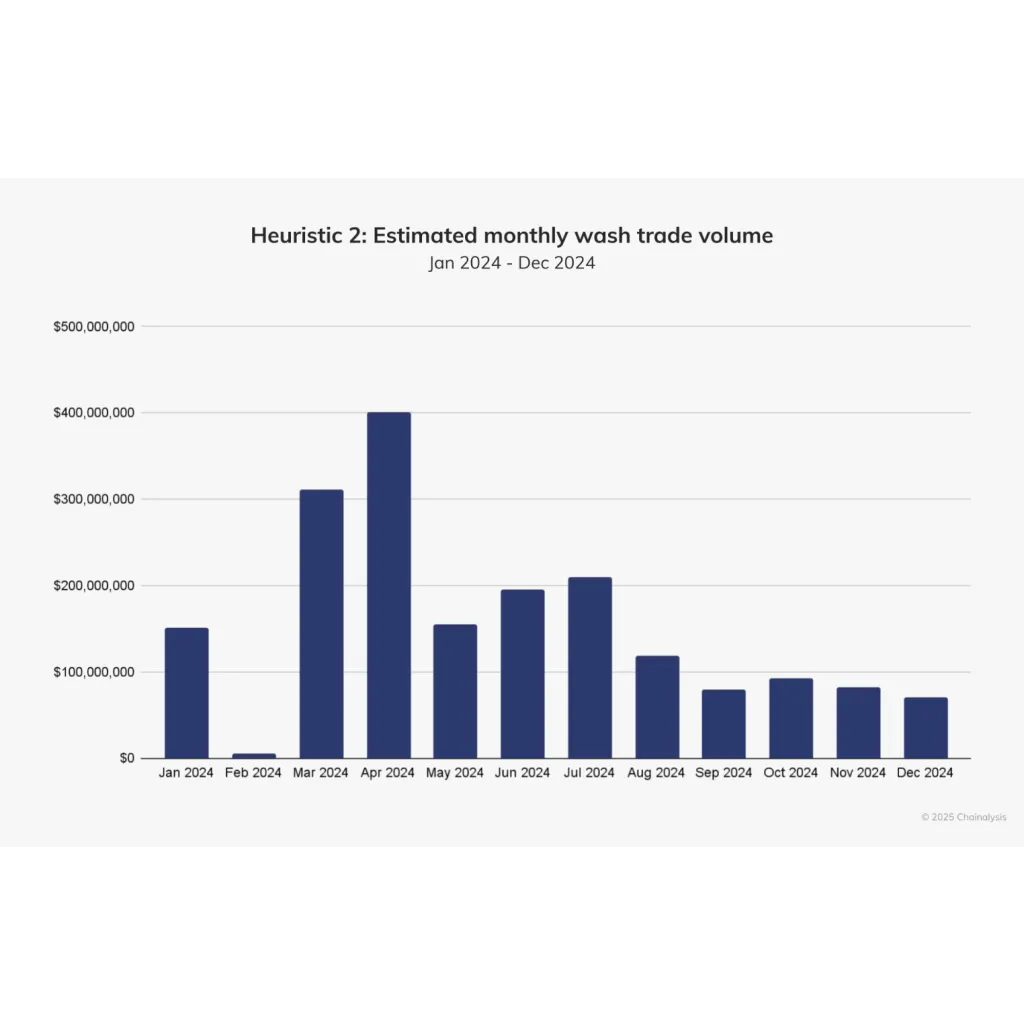 Cryptocurrency metrics disguise traditional financial concepts as innovation Cryptocurrency metrics disguise traditional financial concepts as innovation