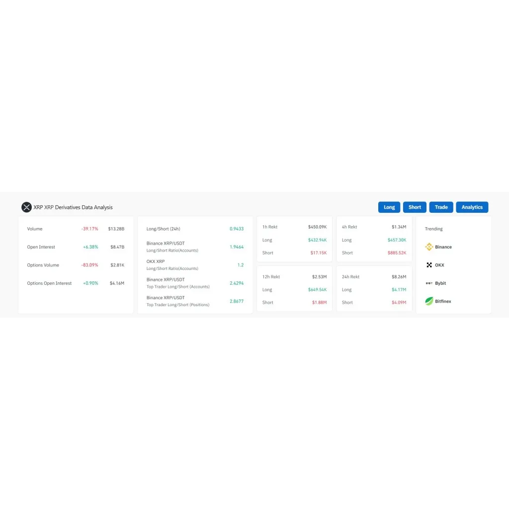 Eksplozja otwartych pozycji XRP. Token przekroczy 3 dolary? Eksplozja otwartych pozycji XRP. Token przekroczy 3 dolary?