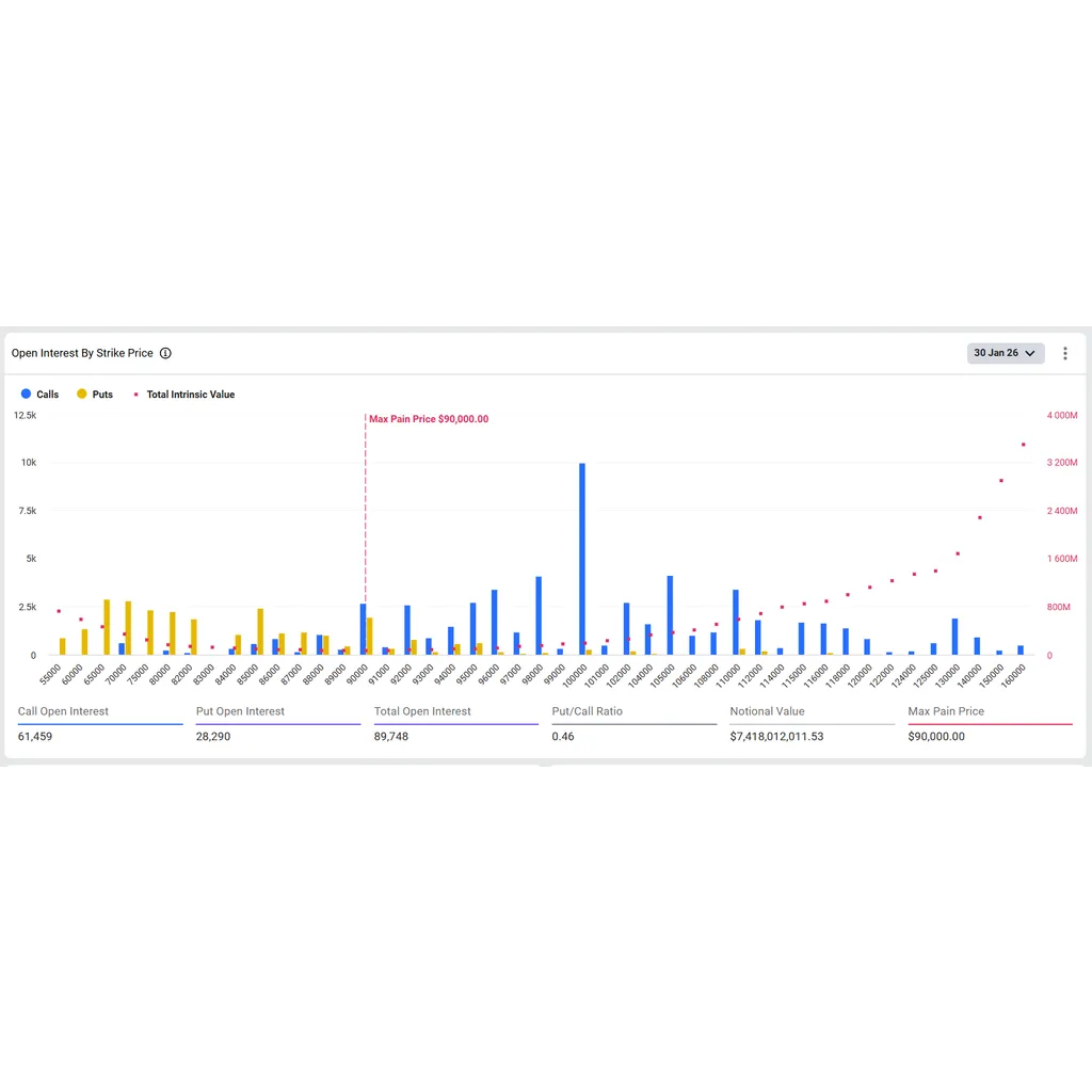 Crypto Traders Brace for .5B in Bitcoin and Ethereum Options Expiry Today Crypto Traders Brace for .5B in Bitcoin and Ethereum Options Expiry Today