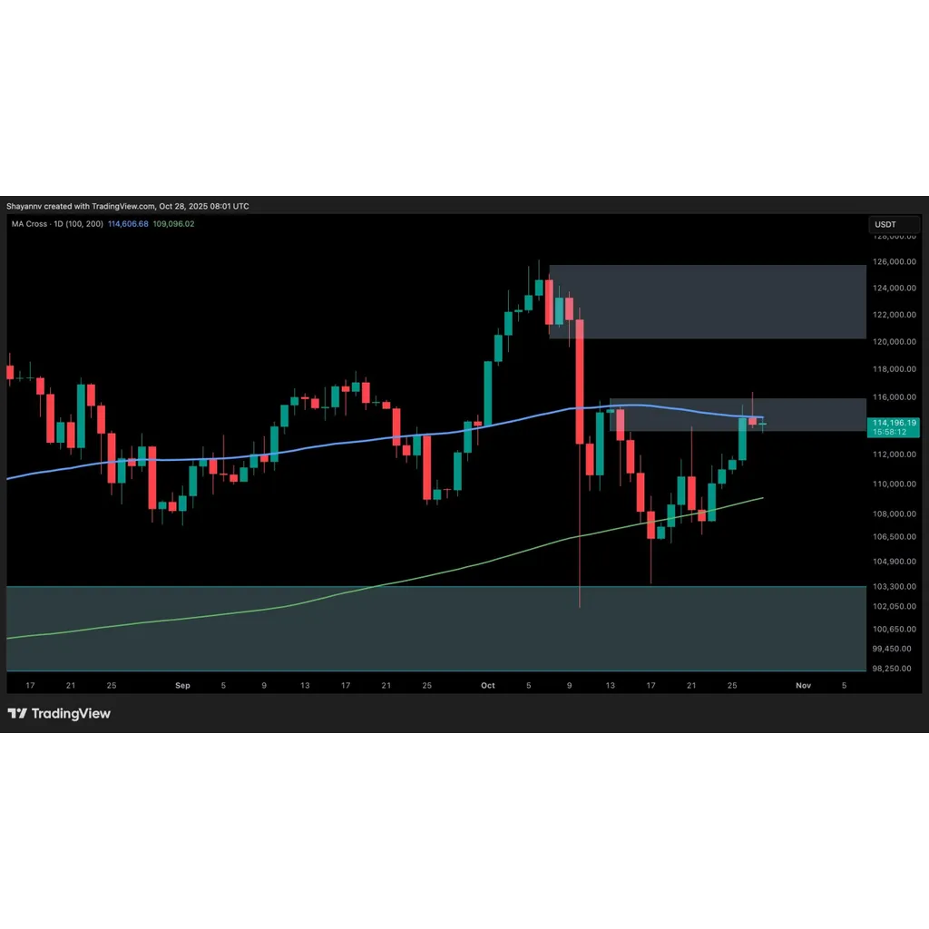 Bitcoin faces key resistance while preparing for all-time high surge Bitcoin faces key resistance while preparing for all-time high surge