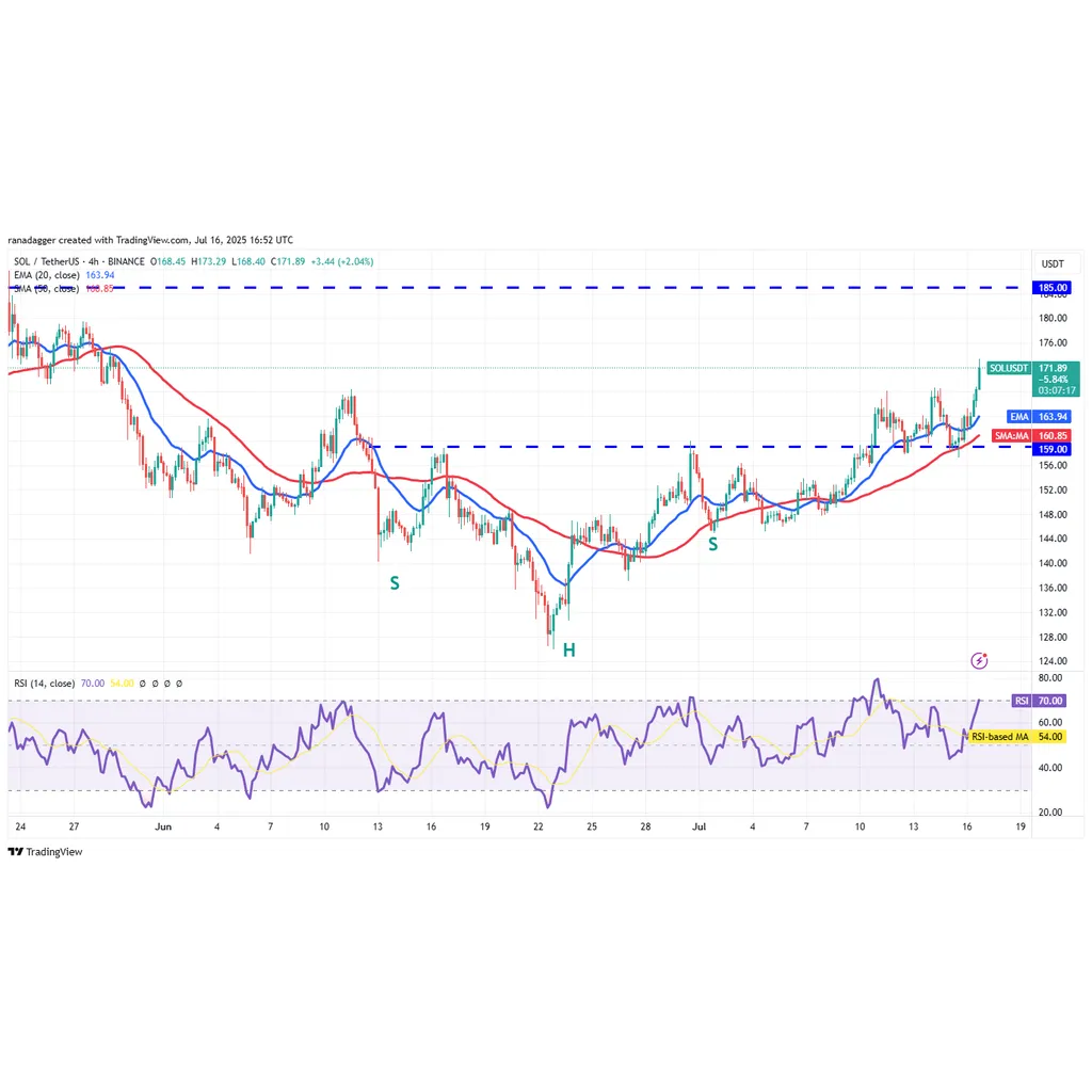 SOL news update: Will multi-exchange liquid staking trigger rally to 5? SOL news update: Will multi-exchange liquid staking trigger rally to 5?