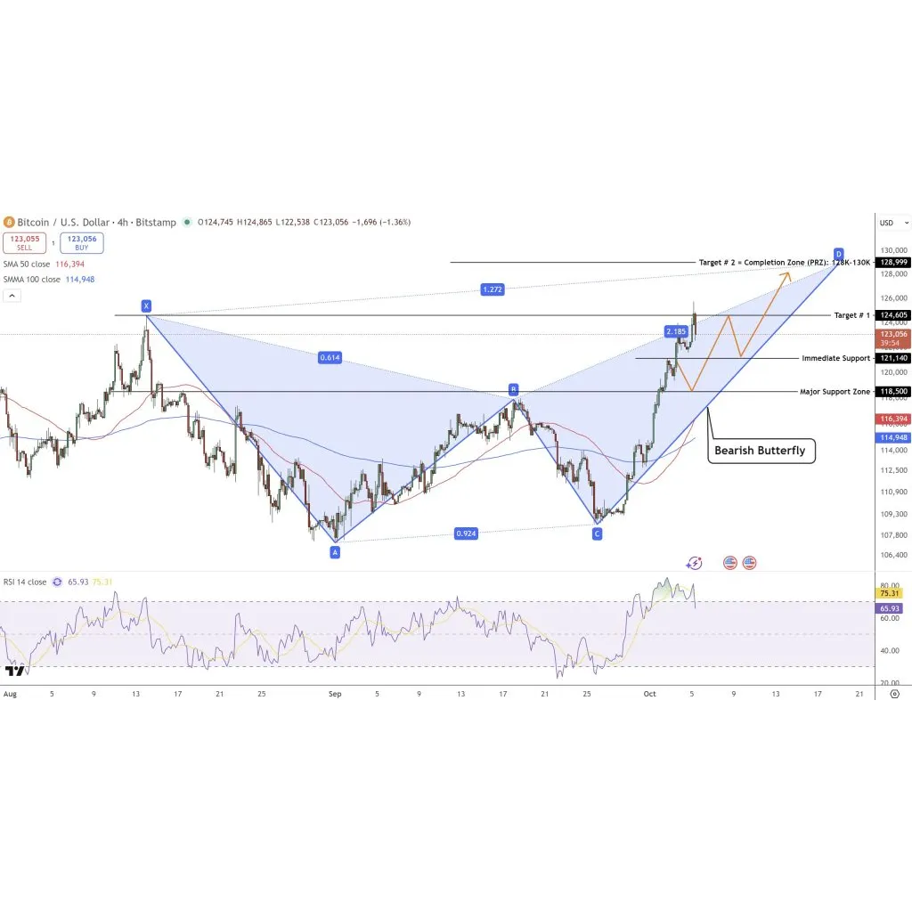 Bitcoin must surpass 8,000 resistance for exponential rise toward 0,000 Bitcoin must surpass 8,000 resistance for exponential rise toward 0,000