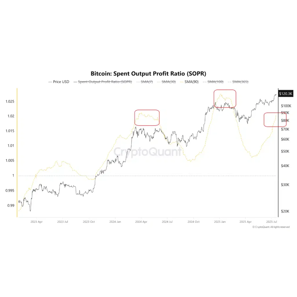Bitcoin traders alert! – Why THIS indicator says BTC could fall 20% Bitcoin traders alert! – Why THIS indicator says BTC could fall 20%