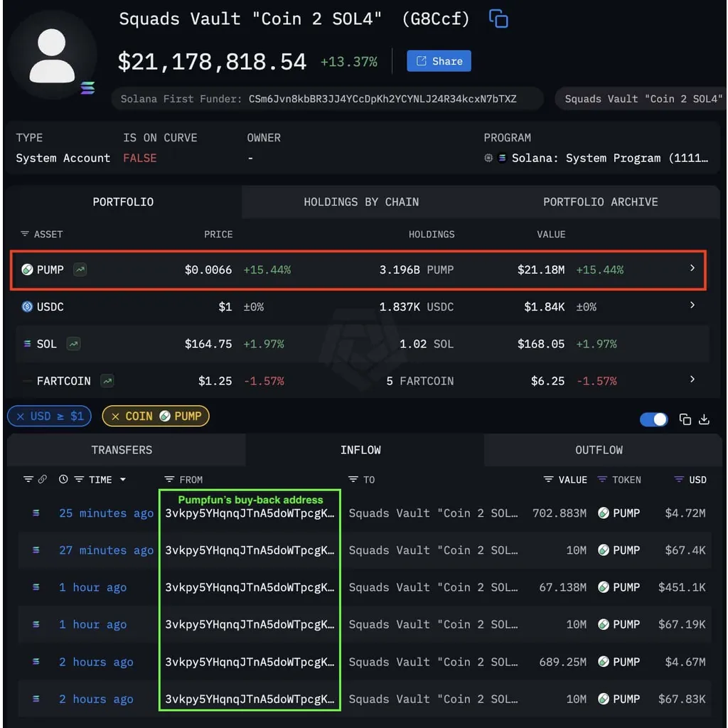 PUMP token climbs 30% – Decoding the .2M buyback effect PUMP token climbs 30% – Decoding the .2M buyback effect