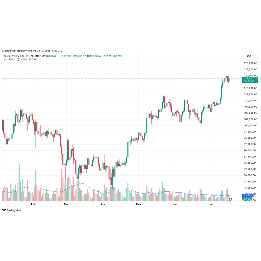 Bitcoin Rally Not Over Yet? Short-Term Holder MVRV Suggests Further Upside Bitcoin Rally Not Over Yet? Short-Term Holder MVRV Suggests Further Upside