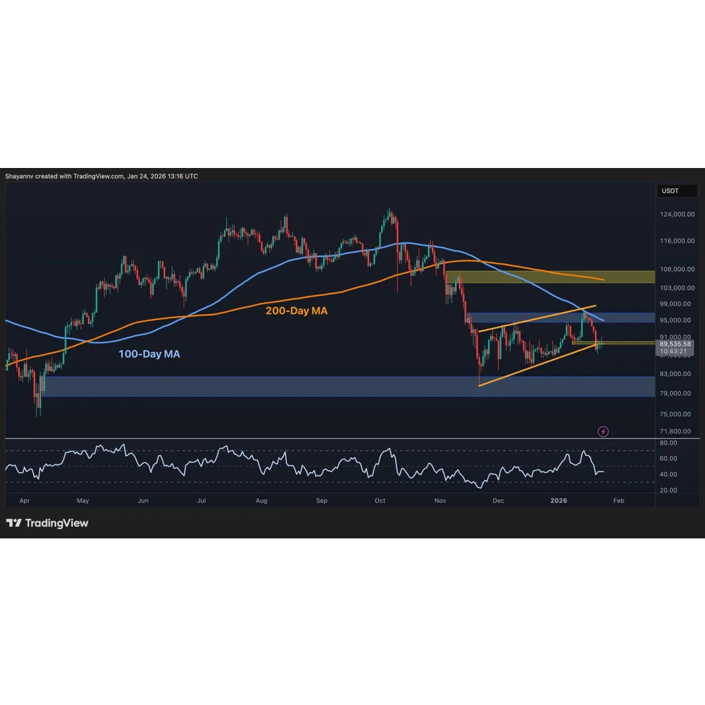 What’s Next for BTC After 7% Weekly Decline to Under K? What’s Next for BTC After 7% Weekly Decline to Under K?