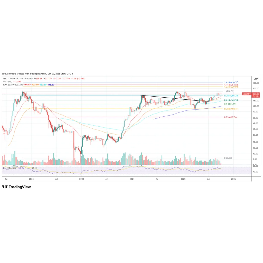 Solana Staking ETF Advances Toward SEC Approval With Regulatory Filing Solana Staking ETF Advances Toward SEC Approval With Regulatory Filing