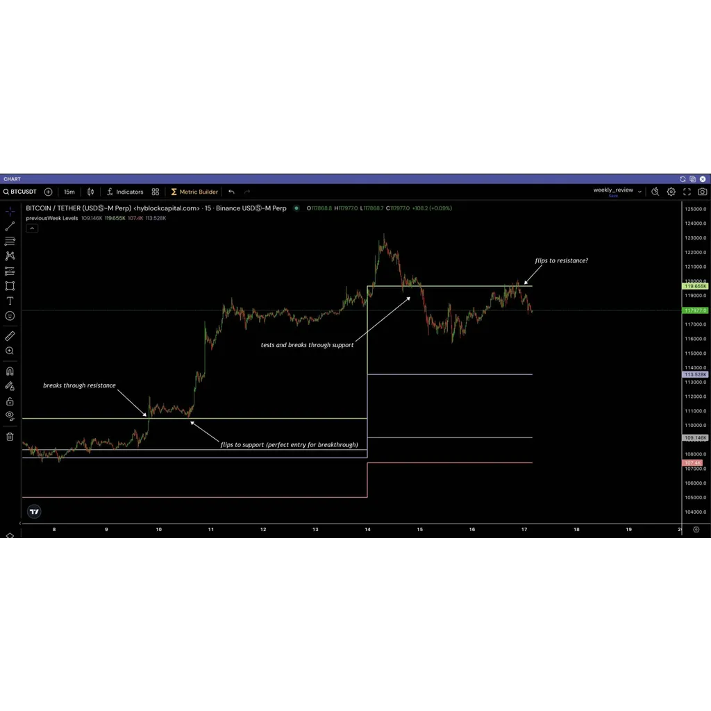 80K Bitcoin offloaded as 0K turns into resistance: A fall ahead? 80K Bitcoin offloaded as 0K turns into resistance: A fall ahead?