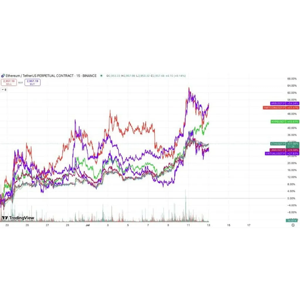 Arbitrum (ARB) Price Prediction: Rising Liquidity and ETH Strength Fuel Outlook for 2025 – Brave New Coin Arbitrum (ARB) Price Prediction: Rising Liquidity and ETH Strength Fuel Outlook for 2025 – Brave New Coin