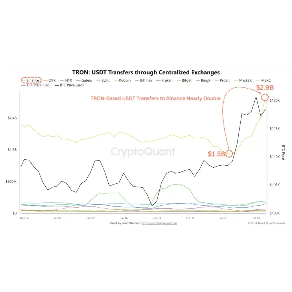 Is TRX set for a breakout as TRON’s stablecoin supply hits B? Is TRX set for a breakout as TRON’s stablecoin supply hits B?