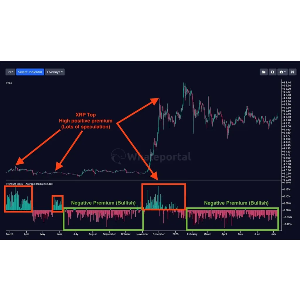 Ripple Price Prediction for July & August 2025: Will XRP Break ? – Brave New Coin Ripple Price Prediction for July & August 2025: Will XRP Break ? – Brave New Coin