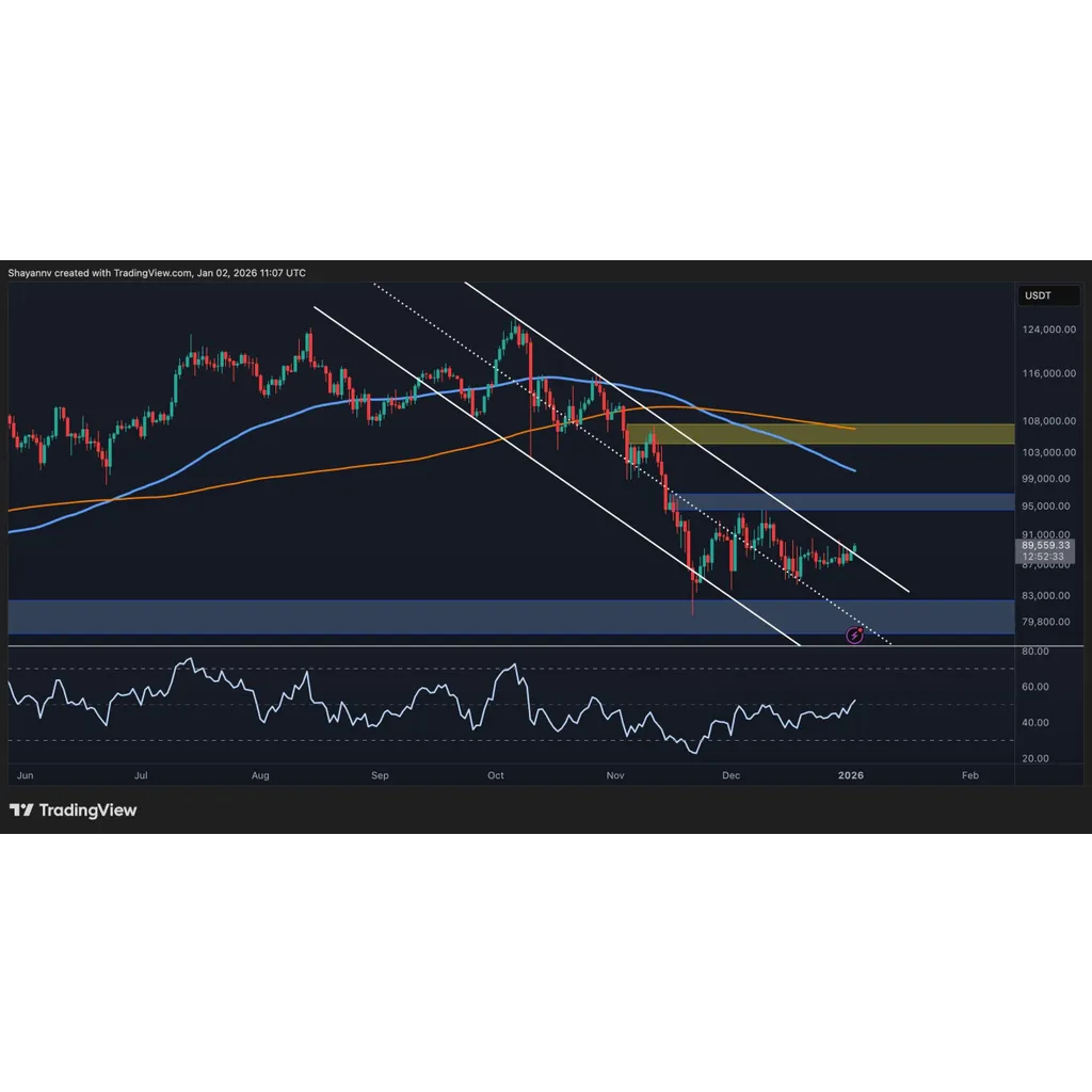 Bitcoin Price Analysis: BTC Targers K Again Bitcoin Price Analysis: BTC Targers K Again