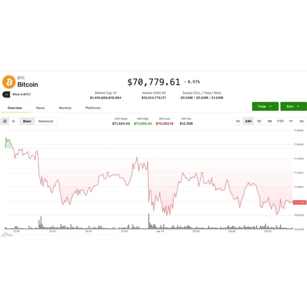 Memecoins outperform as bitcoin traders turn defensive Memecoins outperform as bitcoin traders turn defensive