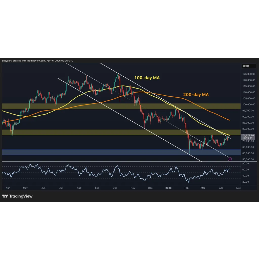 Here’s Why the Next Few Days Will Be Crucial for BTC Here’s Why the Next Few Days Will Be Crucial for BTC