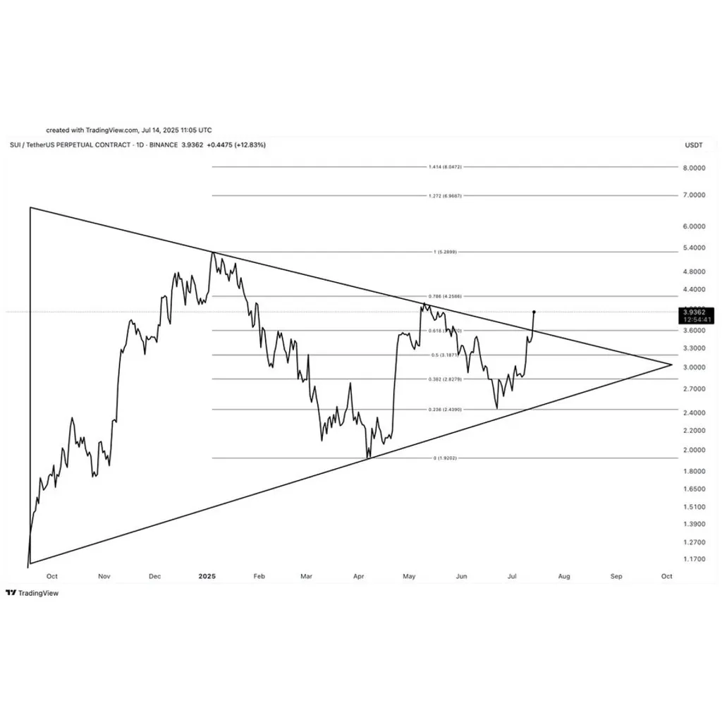 SUI is now ‘overbought’: When should you expect a pullback? SUI is now ‘overbought’: When should you expect a pullback?