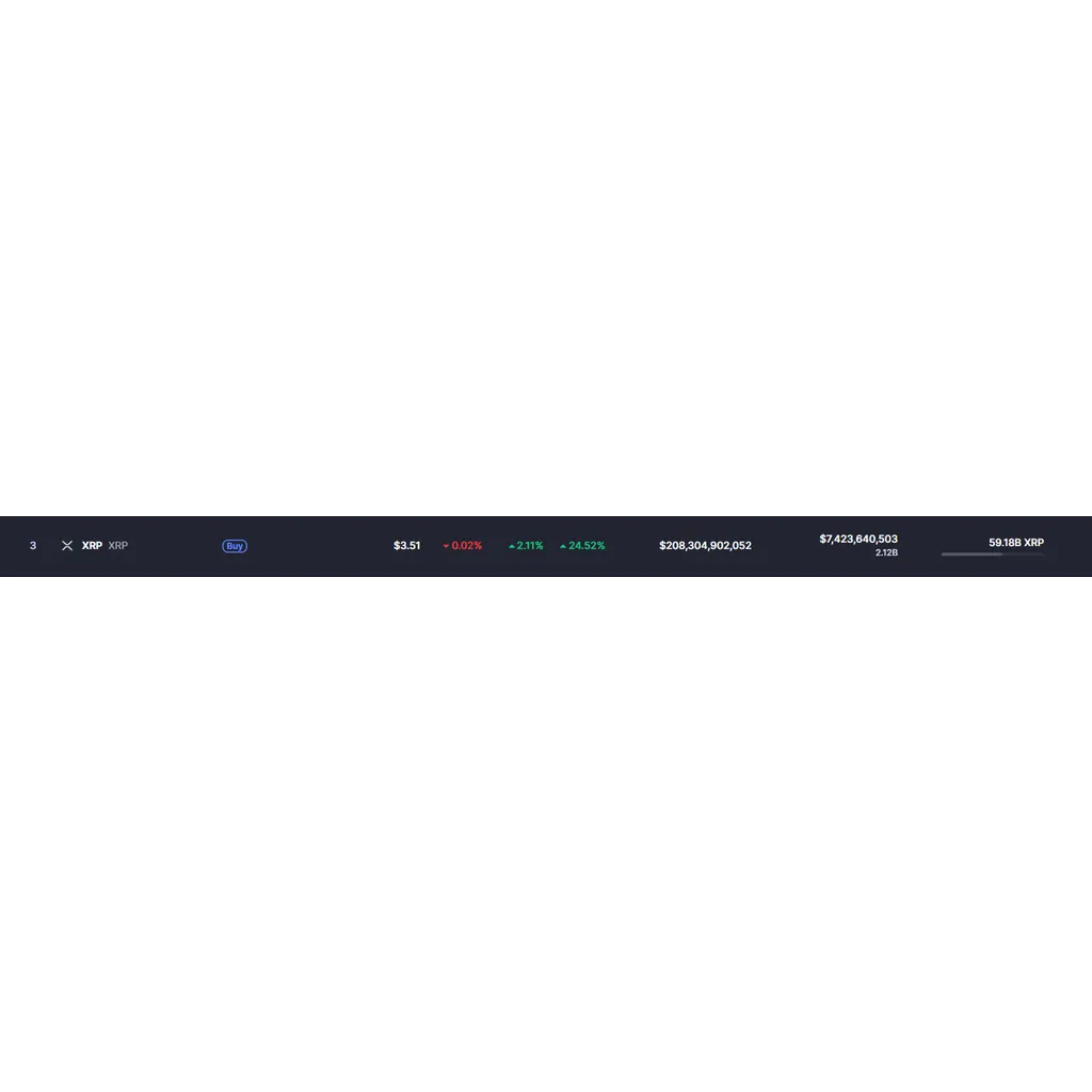 All in on XRP! As OI hits an ATH and leverage hits the roof, what’s next? All in on XRP! As OI hits an ATH and leverage hits the roof, what’s next?