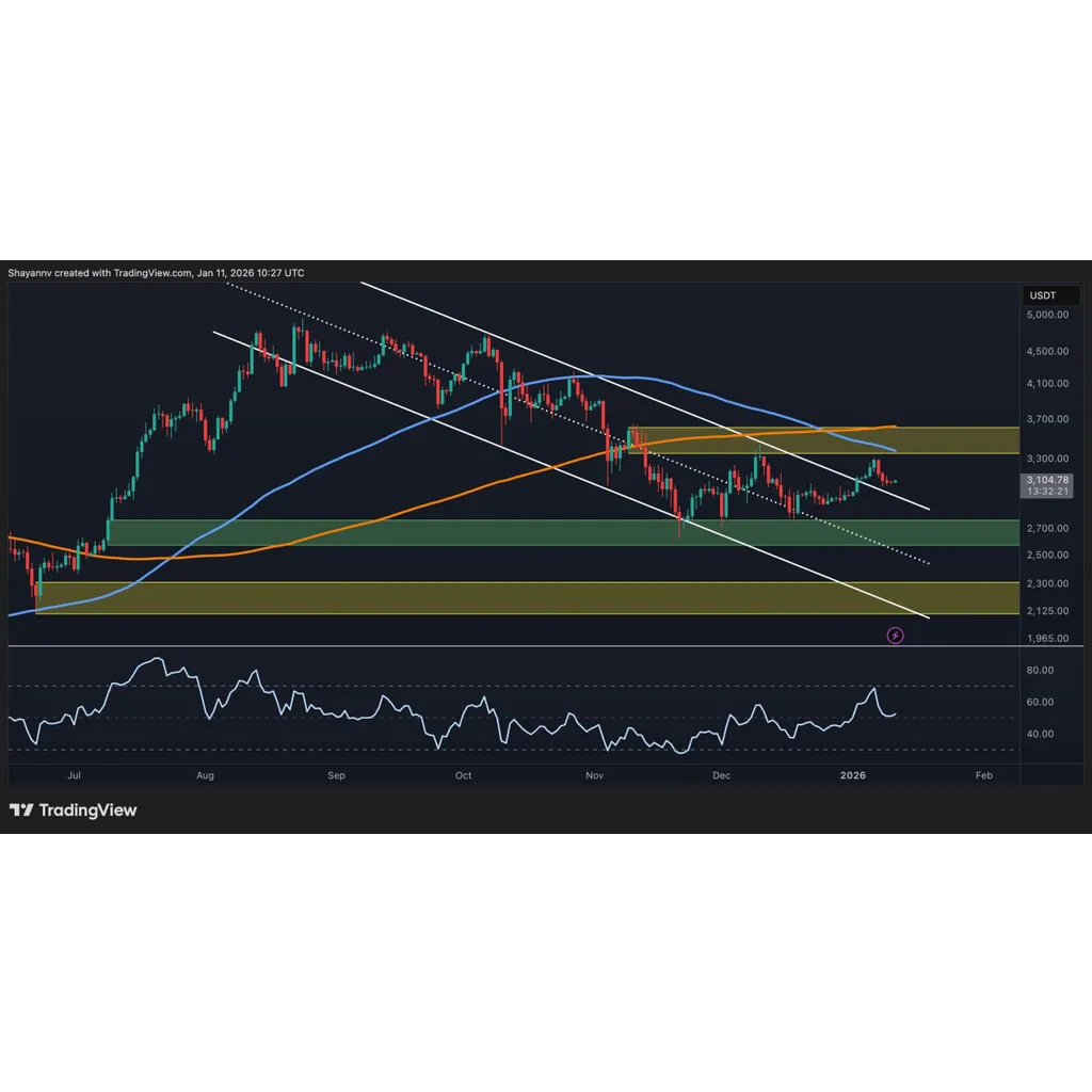 Has ETH Turned Bullish After Maintaining K? Has ETH Turned Bullish After Maintaining K?