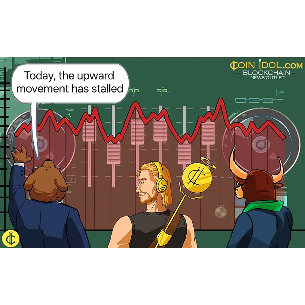 Zcash Continues Its Range above 0 Zcash Continues Its Range above 0