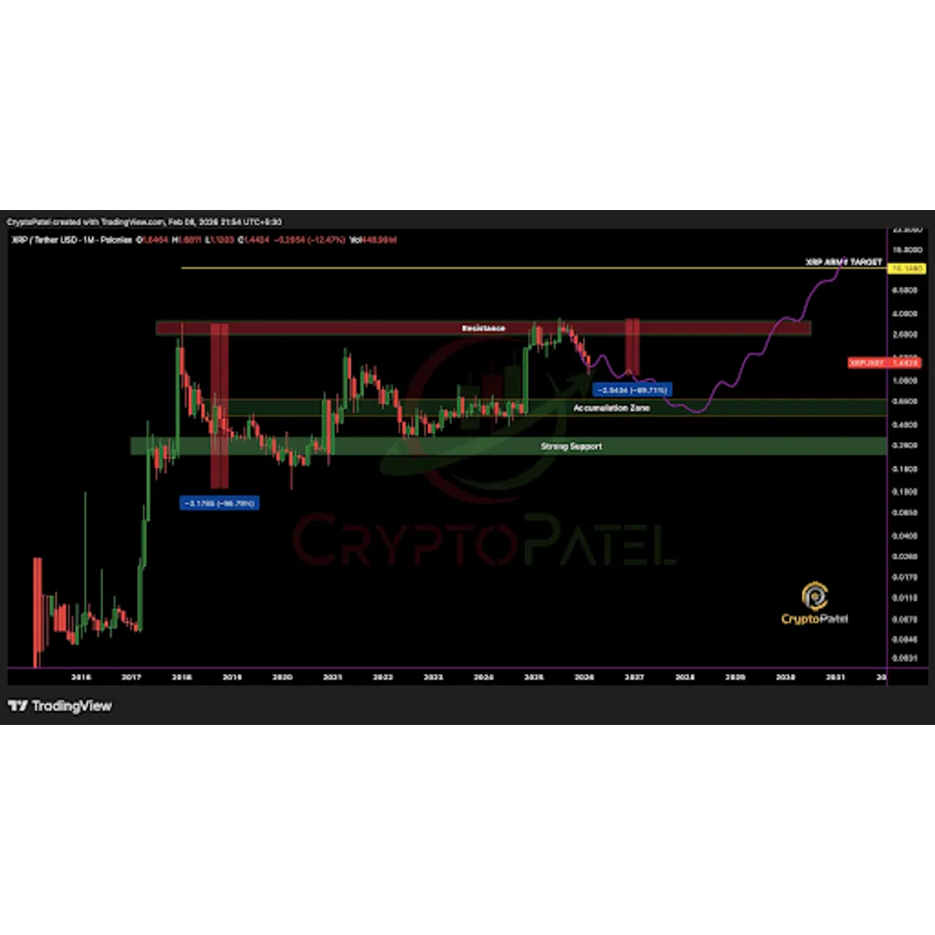 XRP Price To Or ? Analyst Warns Investors Of Possible Crash XRP Price To Or ? Analyst Warns Investors Of Possible Crash