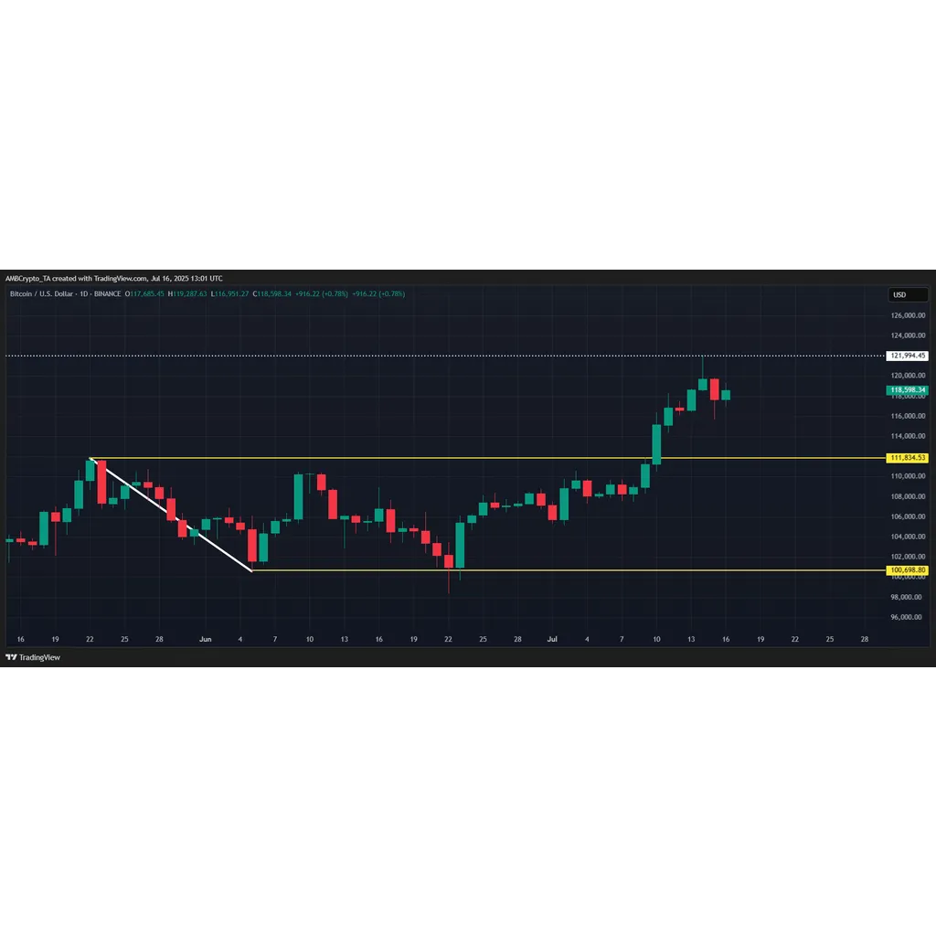 The market flinched, Bitcoin ETFs didn’t – A structural shift you need to watch! The market flinched, Bitcoin ETFs didn’t – A structural shift you need to watch!