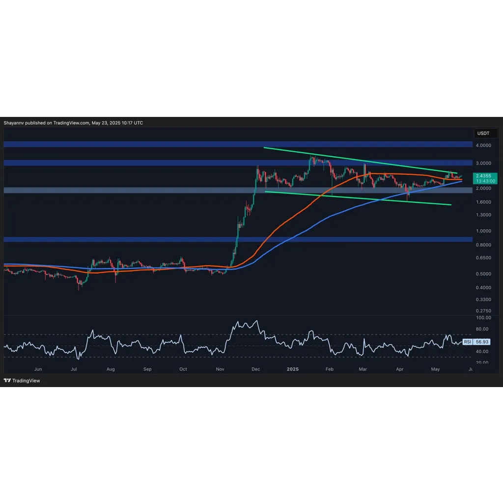 Ripple Price Analysis: What XRP Needs to Break Out of Consolidation Ripple Price Analysis: What XRP Needs to Break Out of Consolidation