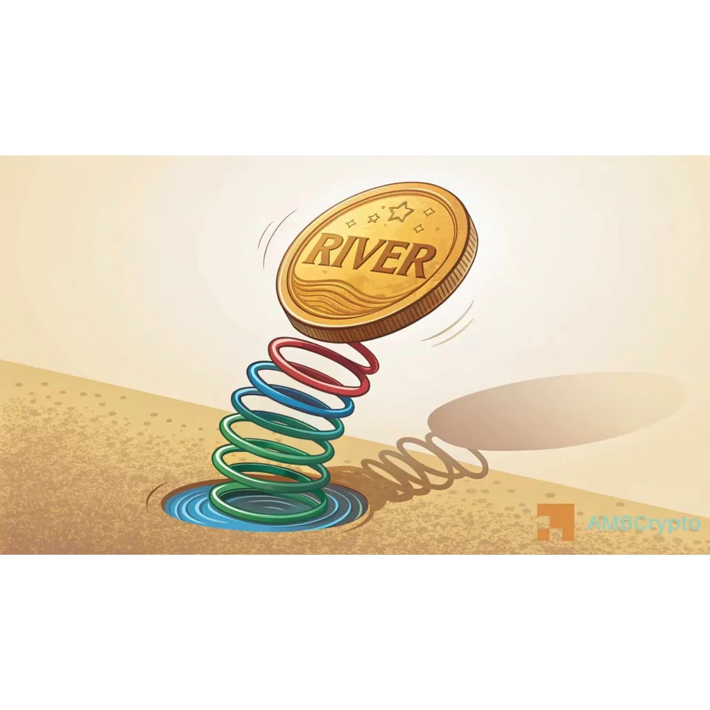 RIVER jumps 19% as short liquidations spike – Rally sustainable IF… RIVER jumps 19% as short liquidations spike – Rally sustainable IF…
