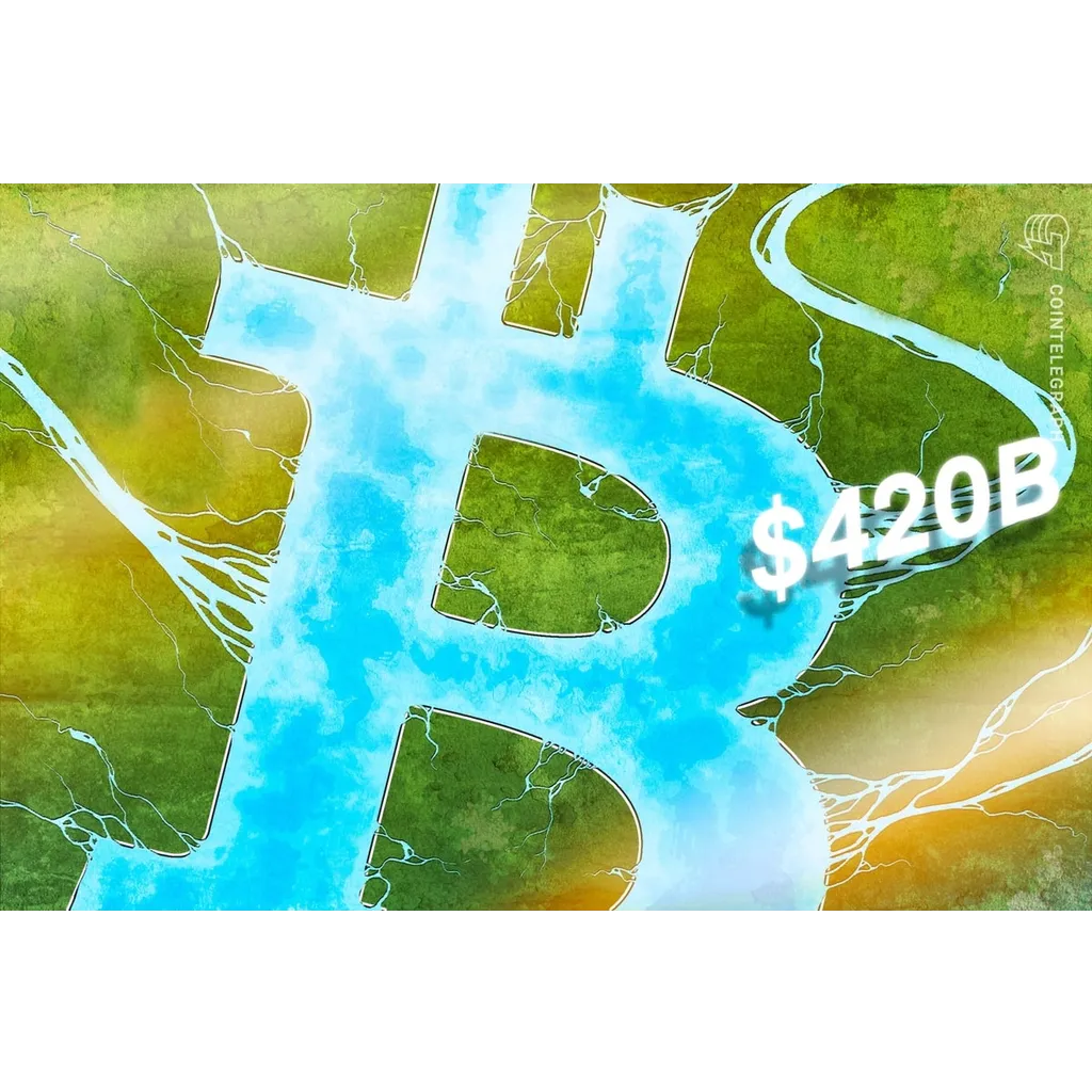 Bitcoin inflows projected to reach 0B in 2026 — Bitwise Bitcoin inflows projected to reach 0B in 2026 — Bitwise