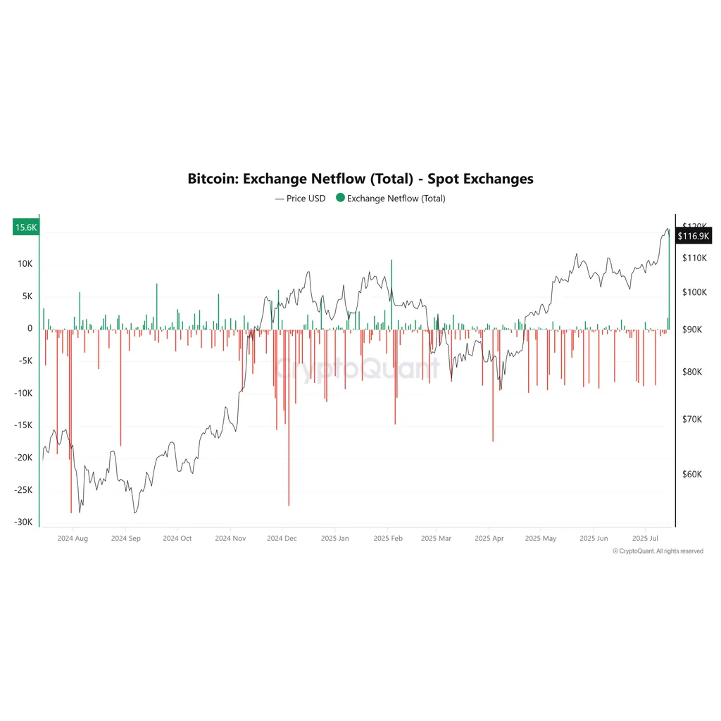 Bitcoin’s bull market is not over, just late – Here’s why Bitcoin’s bull market is not over, just late – Here’s why