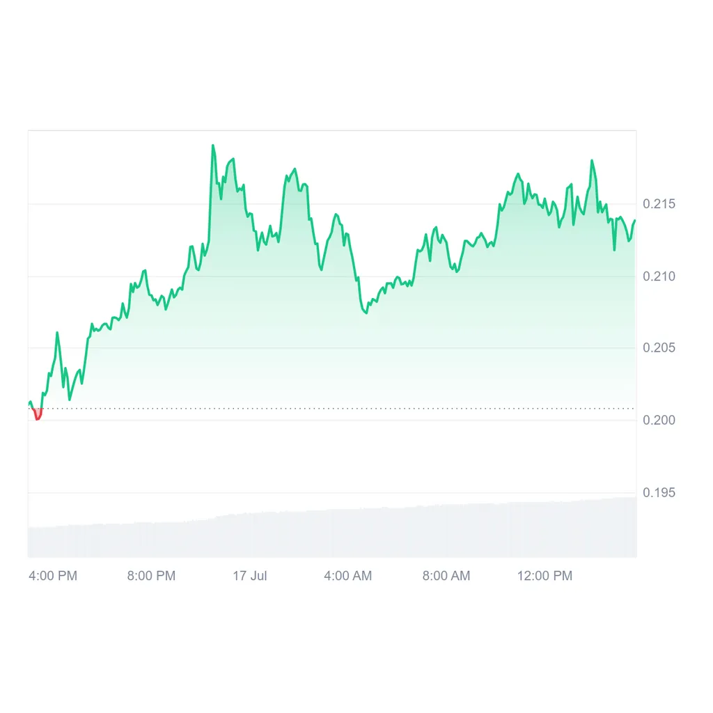 Just In: Nasdaq-listed Bit Origin Raises 0M For Dogecoin Treasury Just In: Nasdaq-listed Bit Origin Raises 0M For Dogecoin Treasury