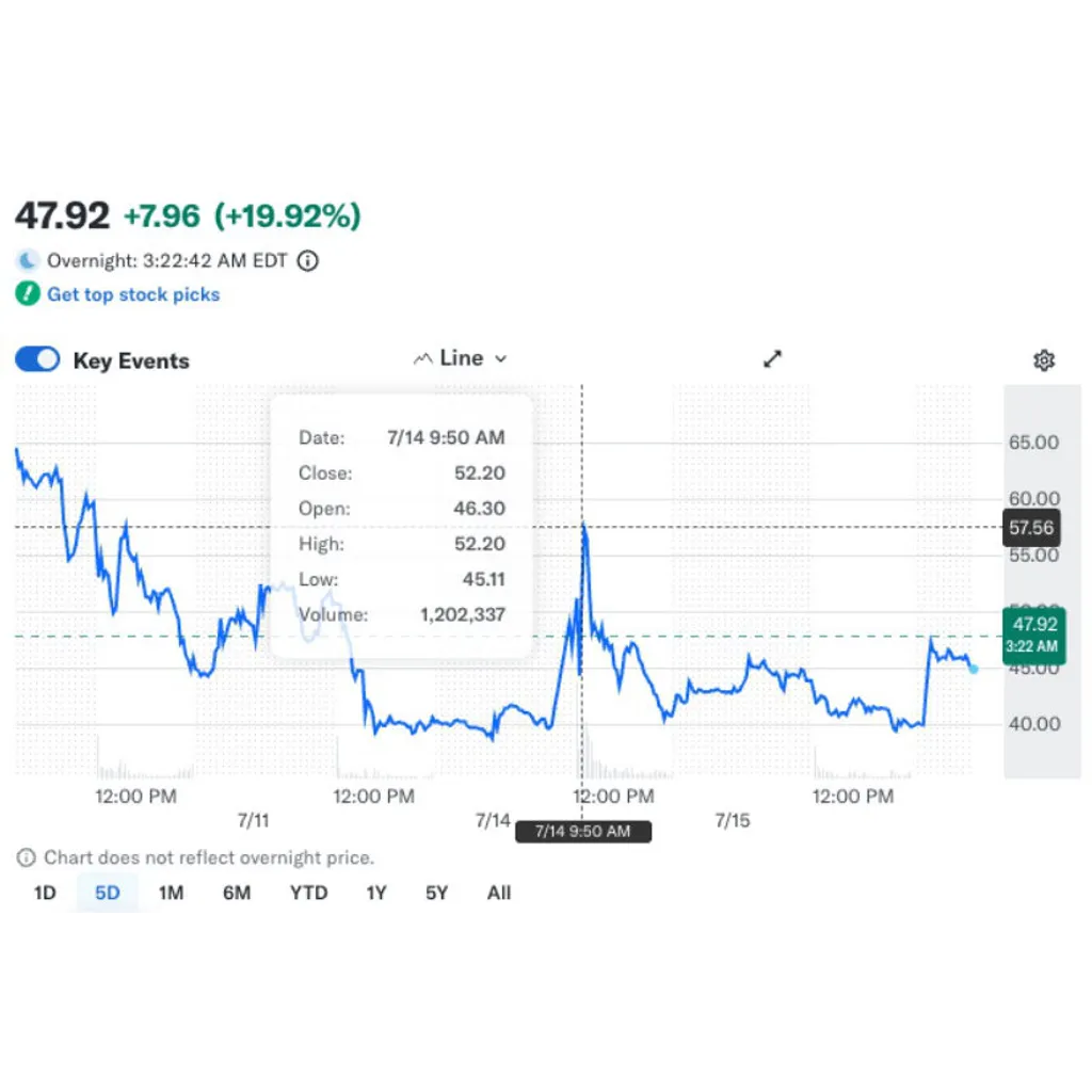 Ethereum Rallies While Bitcoin Slips — Top ERC-20 Tokens to Watch Now Ethereum Rallies While Bitcoin Slips — Top ERC-20 Tokens to Watch Now