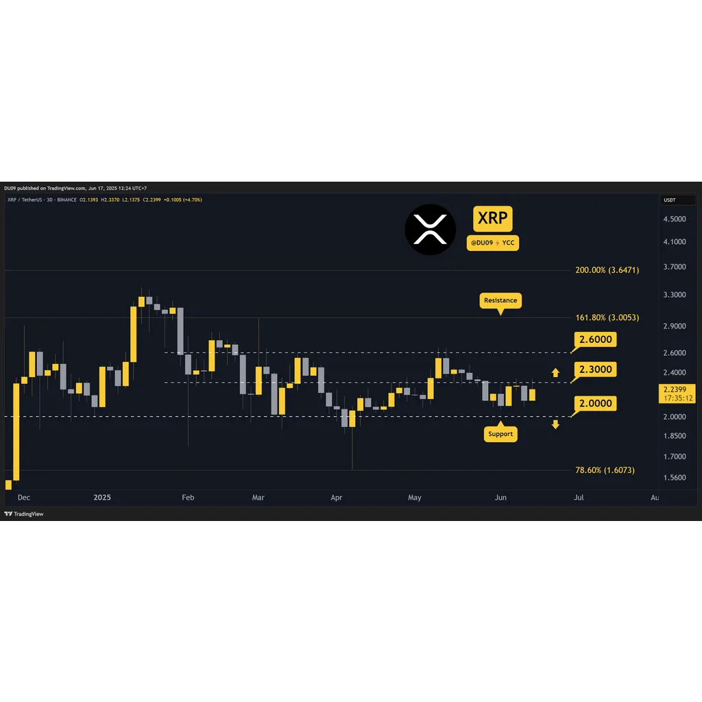 Ripple (XRP) Price Predictions for This Week Ripple (XRP) Price Predictions for This Week
