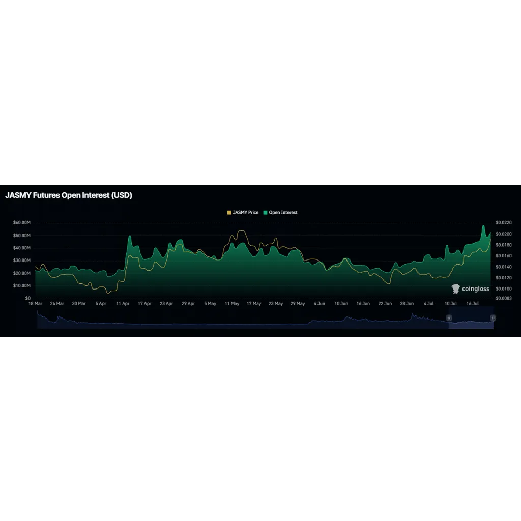 JasmyCoin rallies 15% despite lurking bears: Can JASMY’s strength hold? JasmyCoin rallies 15% despite lurking bears: Can JASMY’s strength hold?