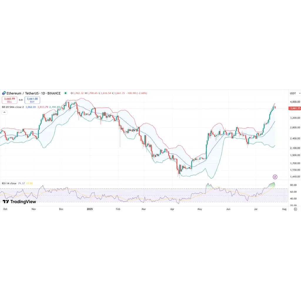 Ethereum Sees Profit-Taking, but ETH Price Rally May Continue – Coinspeaker Ethereum Sees Profit-Taking, but ETH Price Rally May Continue – Coinspeaker