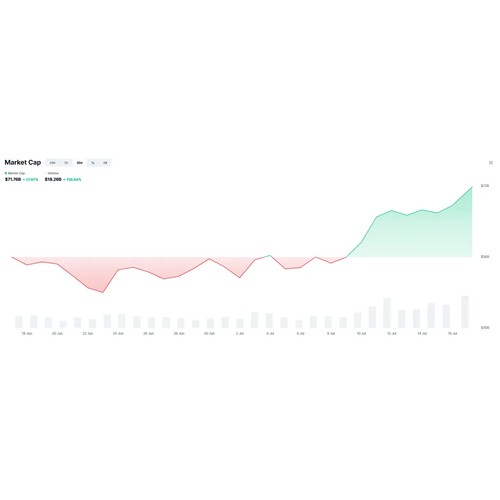 Why Meme Coins Like FLOKI, BONK, and SPX6900 Are Surging Today? | CoinGape Why Meme Coins Like FLOKI, BONK, and SPX6900 Are Surging Today? | CoinGape