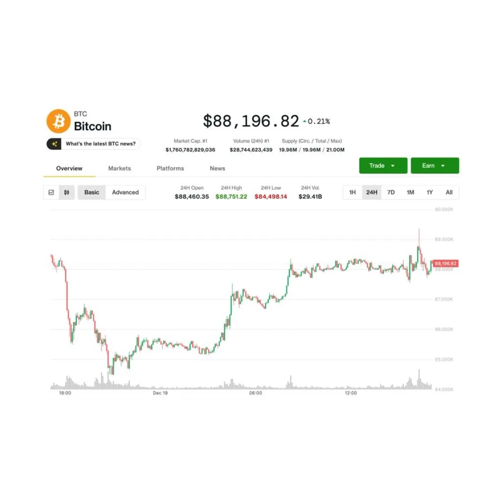 Can BTC bulls break the curse of U.S. selling? Can BTC bulls break the curse of U.S. selling?