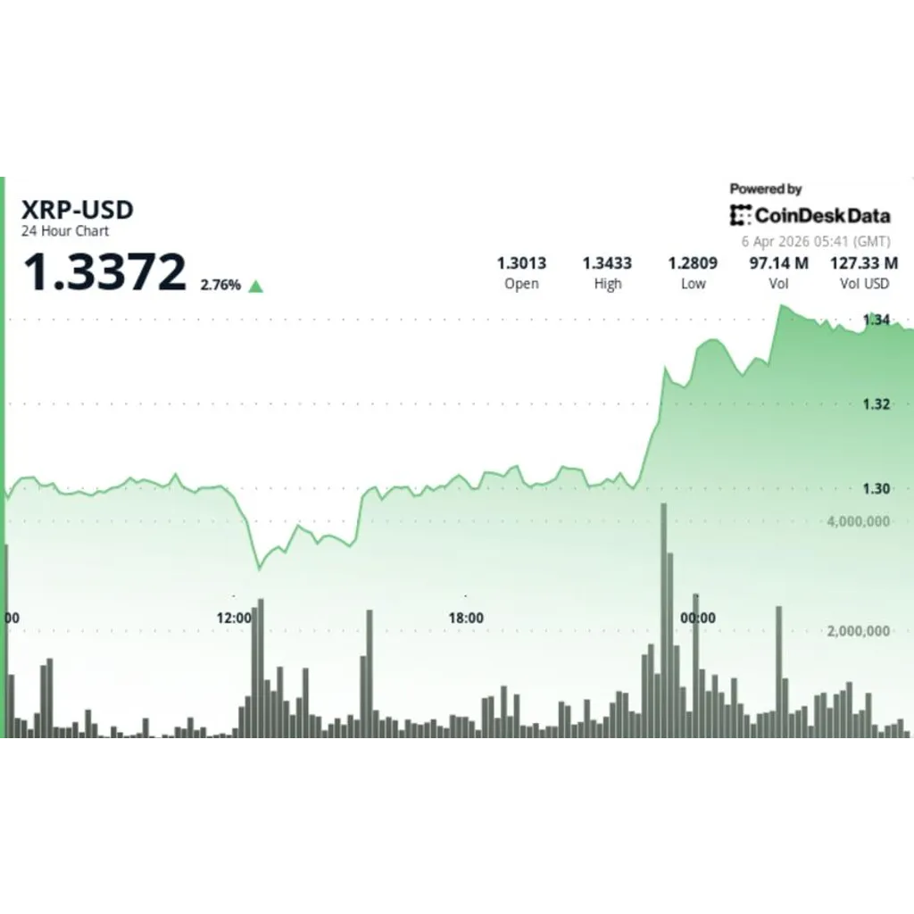 What next as Ripple-linked token dominated by range-bound trade What next as Ripple-linked token dominated by range-bound trade