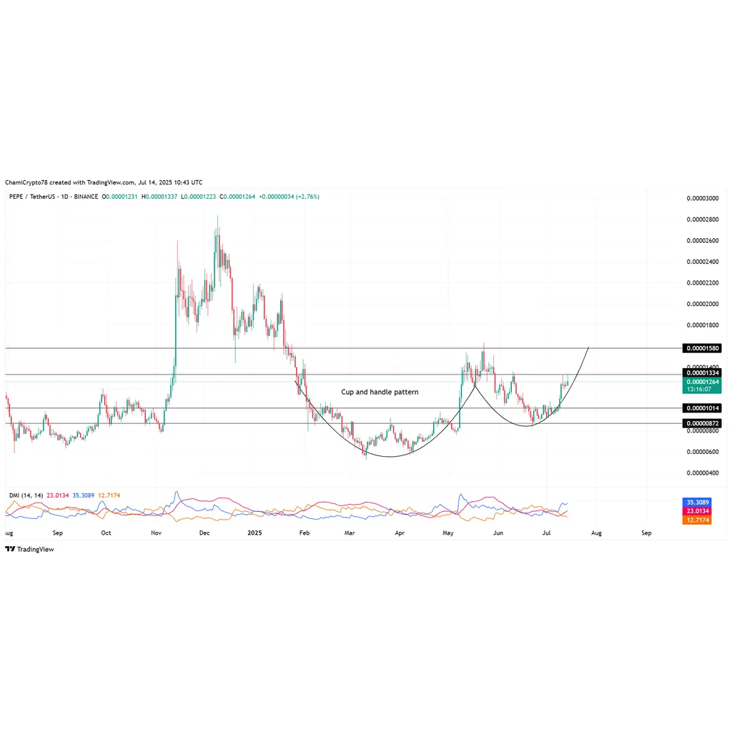 PEPE surges past 463K holders: Is a rally underway? PEPE surges past 463K holders: Is a rally underway?