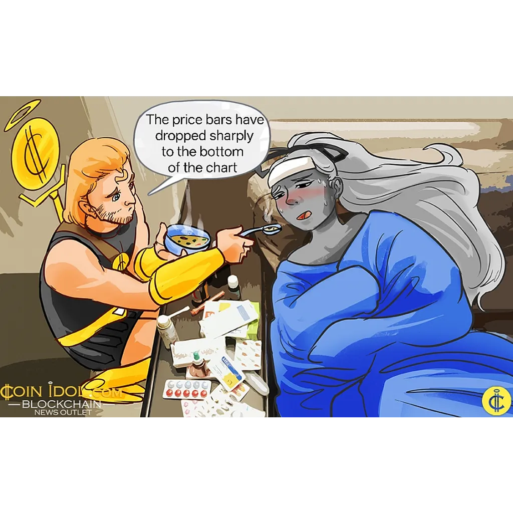 Litecoin retreats and encounters the 0 barrier during trading Litecoin retreats and encounters the 0 barrier during trading