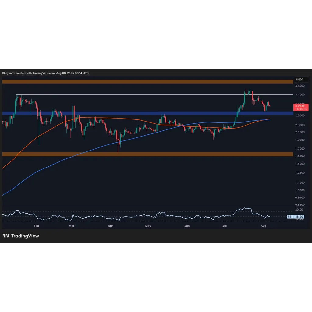 Ripple XRP unlikely to hit as SEC case lingers and market cap stalls Ripple XRP unlikely to hit as SEC case lingers and market cap stalls