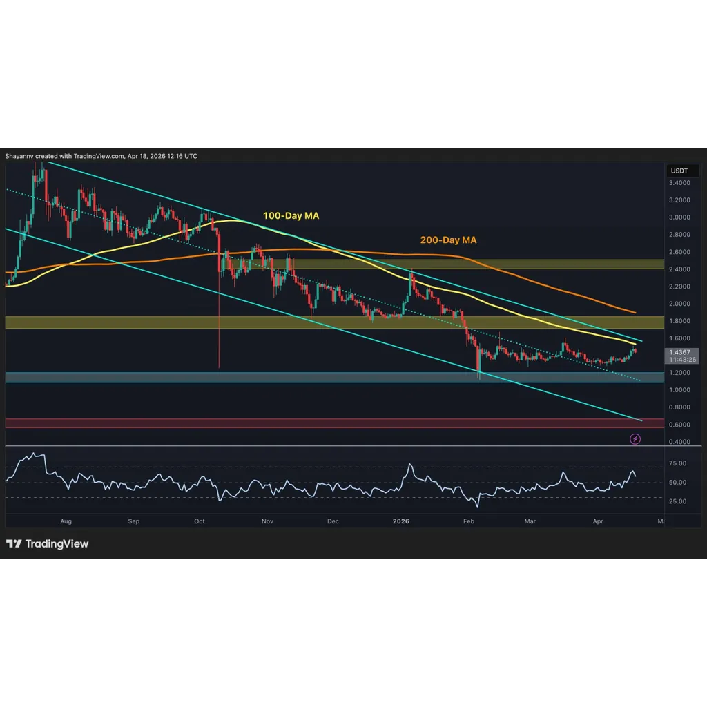 What Are XRP’s Next Big Targets After Recent Breakout? What Are XRP’s Next Big Targets After Recent Breakout?