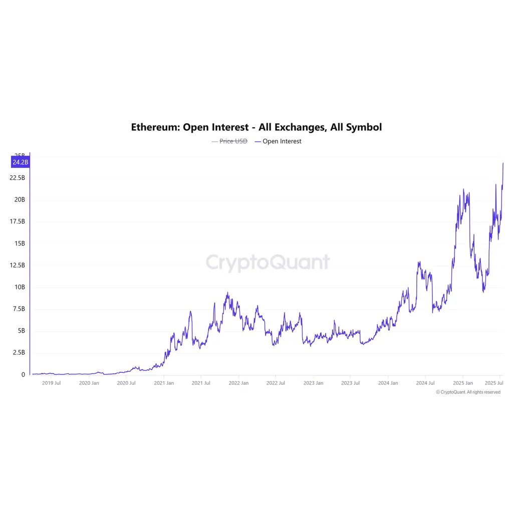 Ethereum pumps on Binance flows – Traders eye breakout, yet… Ethereum pumps on Binance flows – Traders eye breakout, yet…