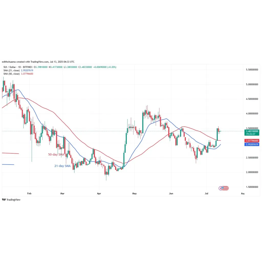 SUI Is On The Verge Of Falling Below The .60 Mark SUI Is On The Verge Of Falling Below The .60 Mark